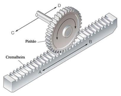 cremalheira reta